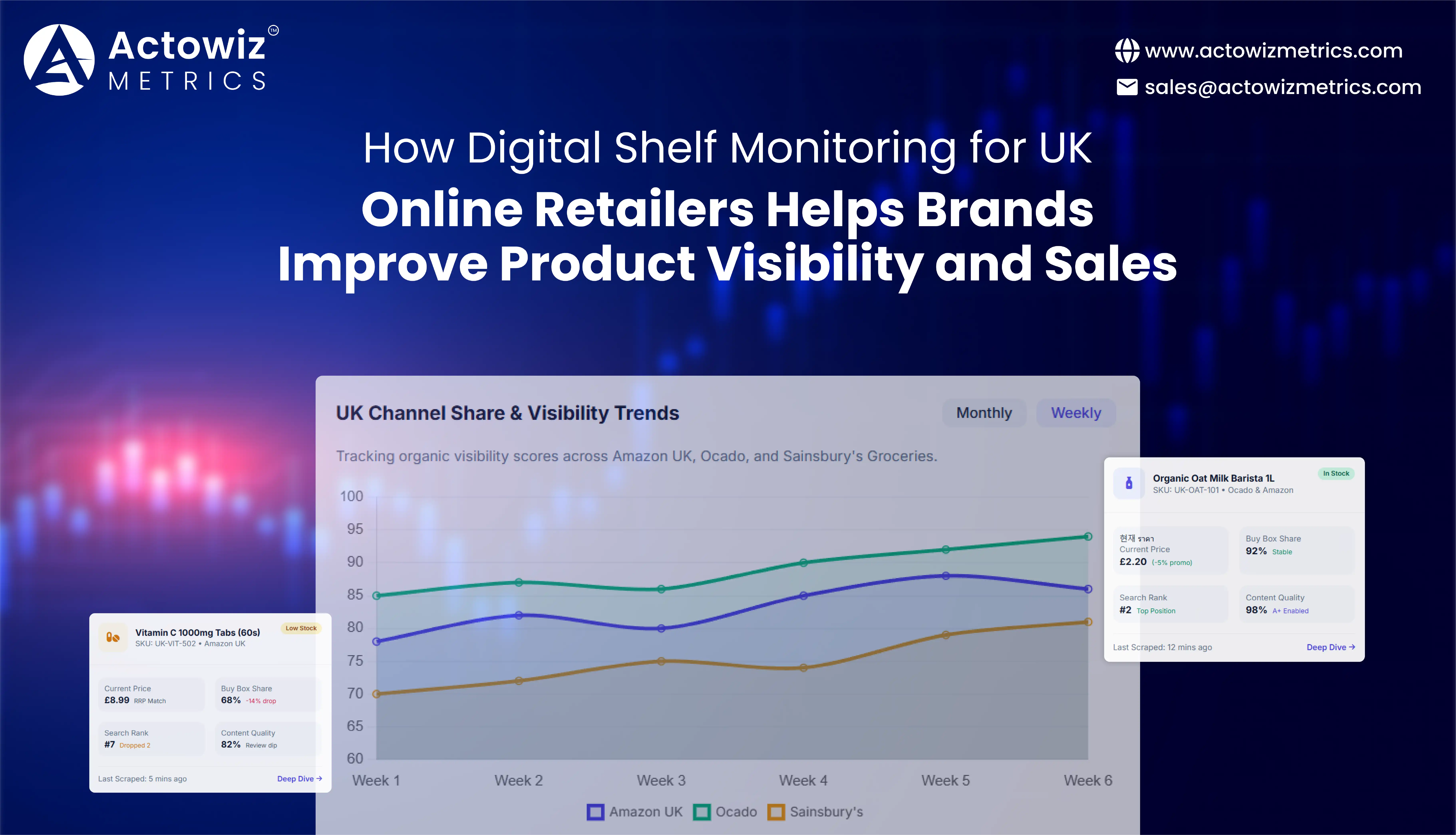Digital Shelf Monitoring for UK Online Retailers